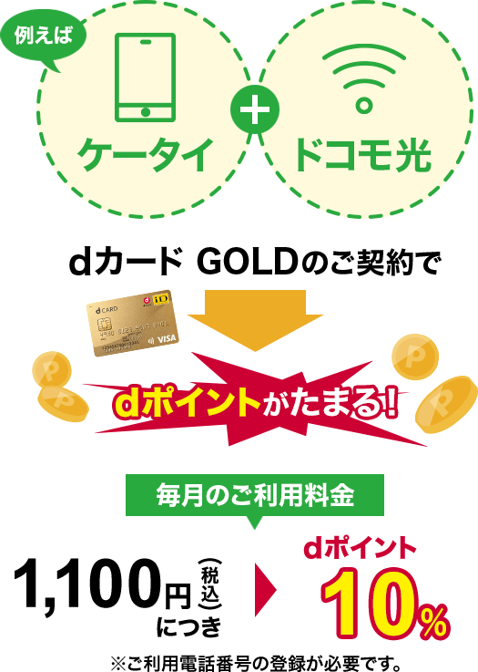 Dカードにお支払いをまとめるとおトクがたくさん Nttドコモ東北支社